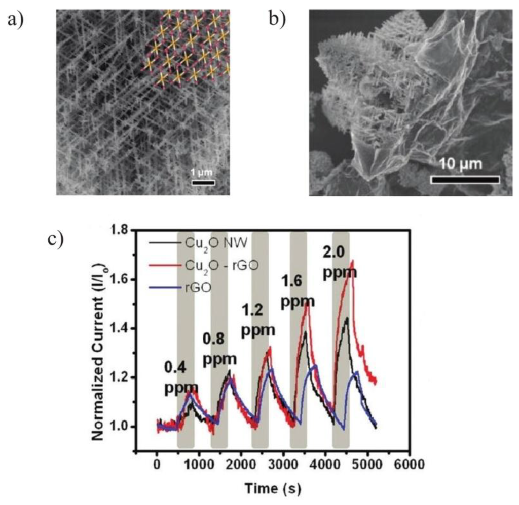 Sensors 15 29814 g003 1024
