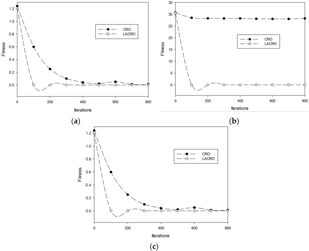 Sensors 15 29820 g002 1024