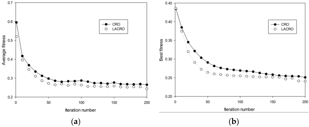 Sensors 15 29820 g005 1024