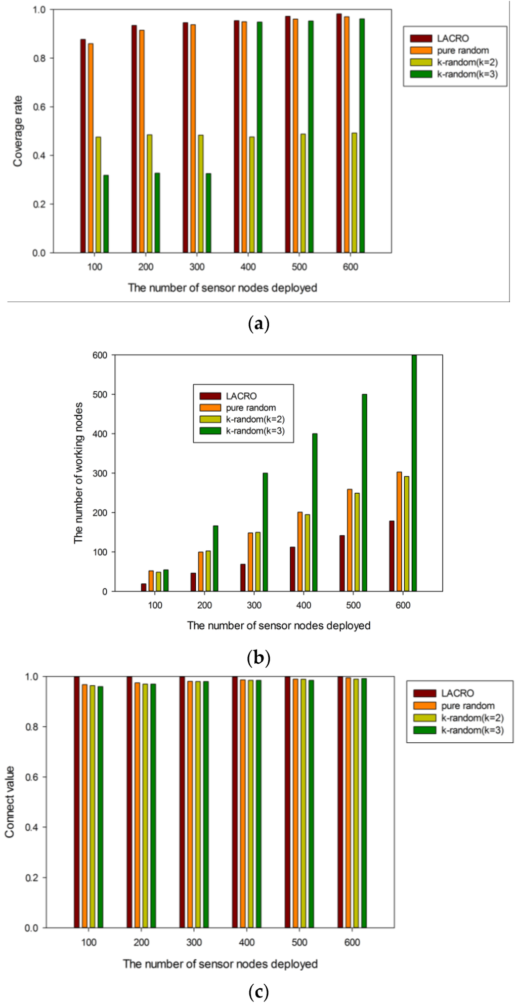 Sensors 15 29820 g007 1024