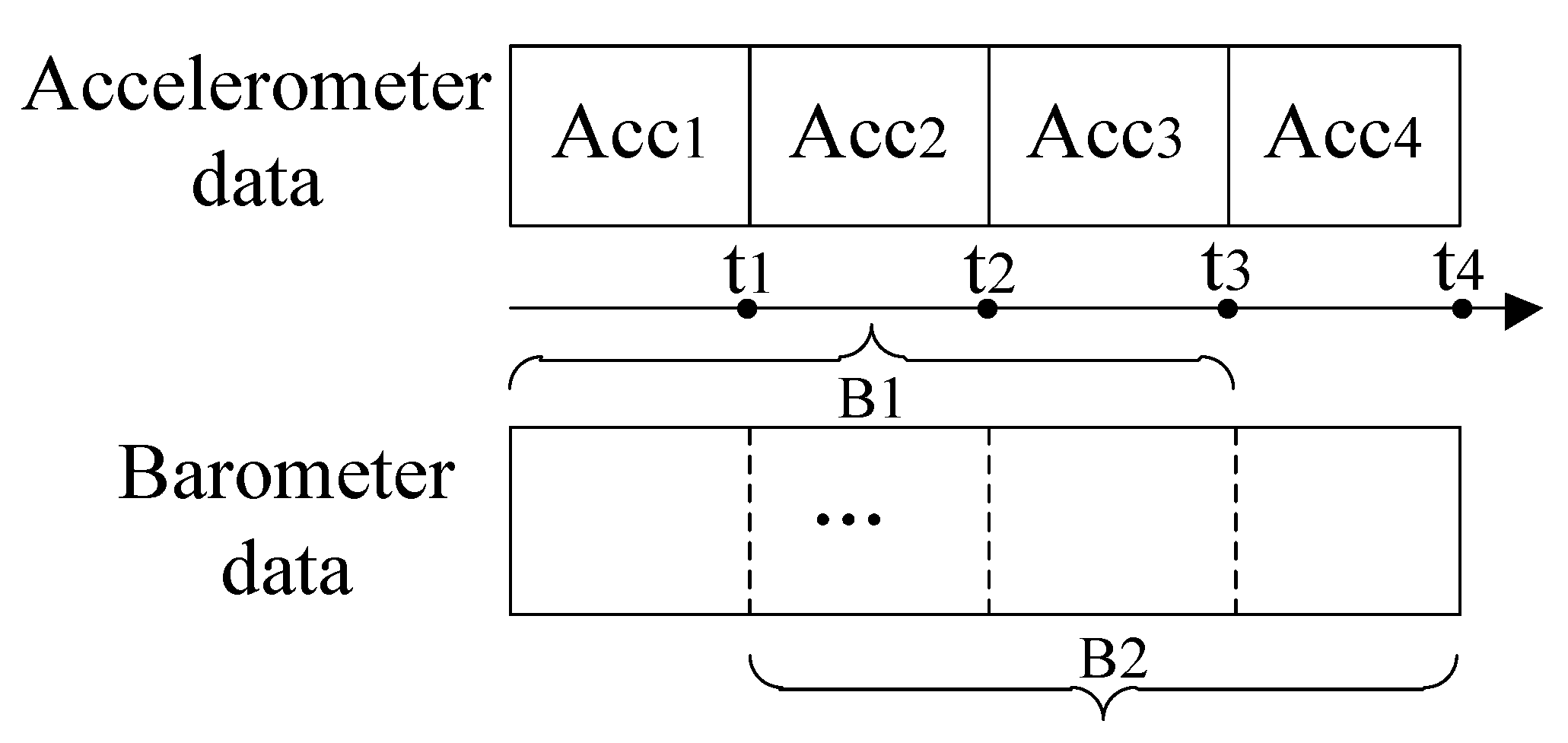 Sensors 15 29821 g002