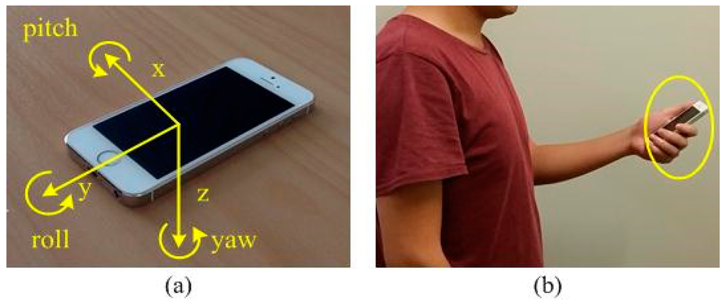 Sensors 15 29827 g002 1024