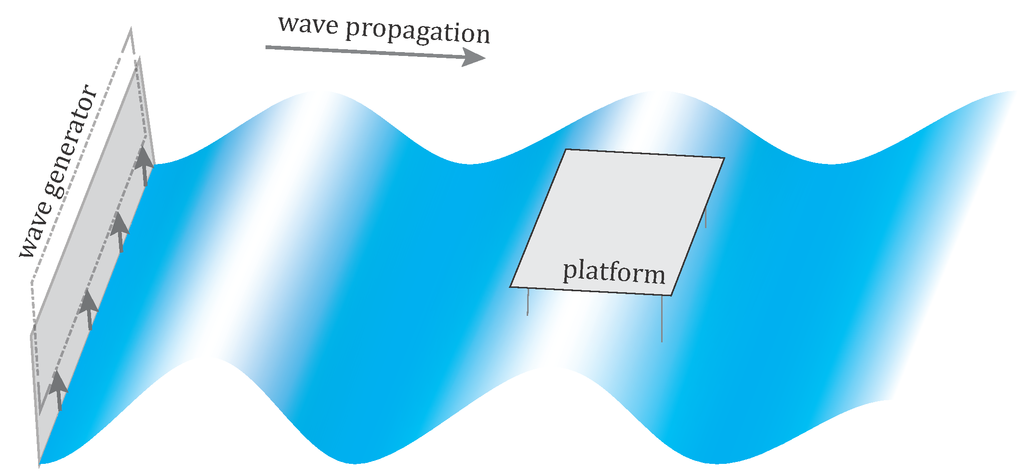 Sensors 15 29828 g001 1024