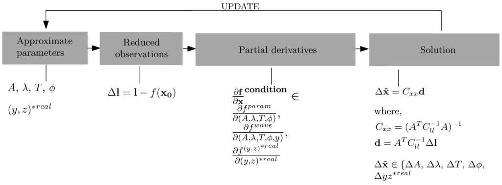 Sensors 15 29828 g003 1024