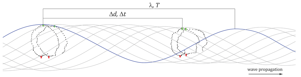 Sensors 15 29828 g004 1024