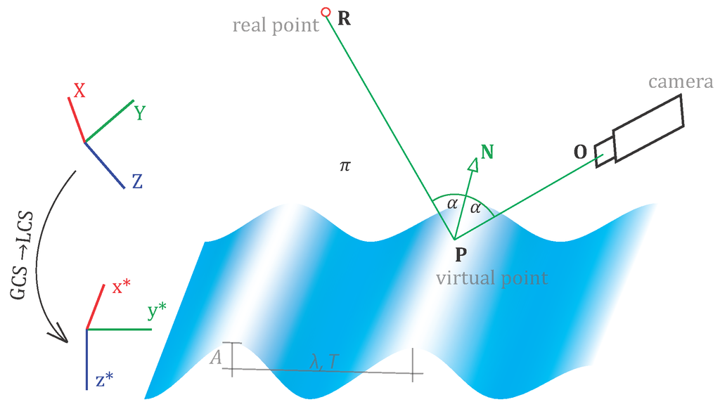 Sensors 15 29828 g006 1024