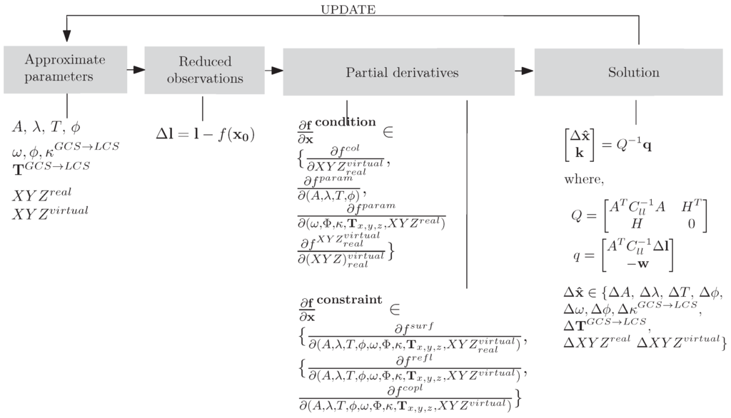 Sensors 15 29828 g007 1024