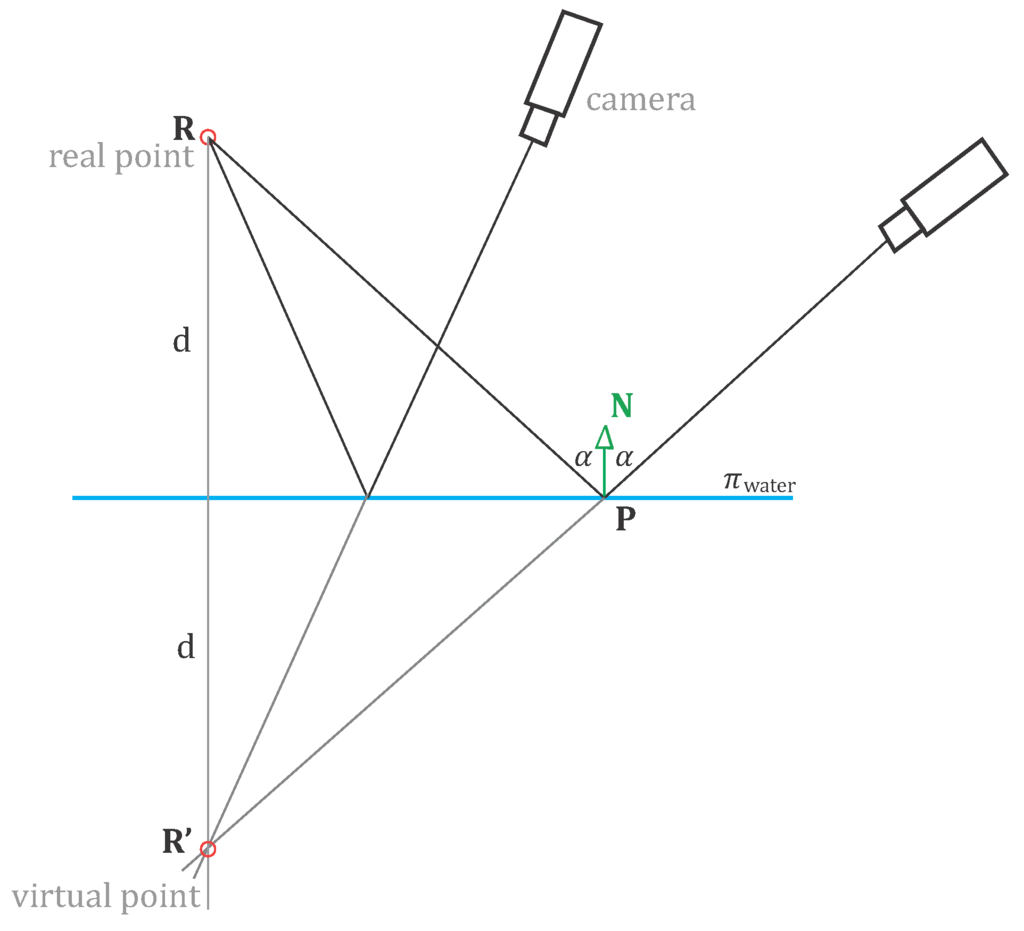Sensors 15 29828 g009 1024