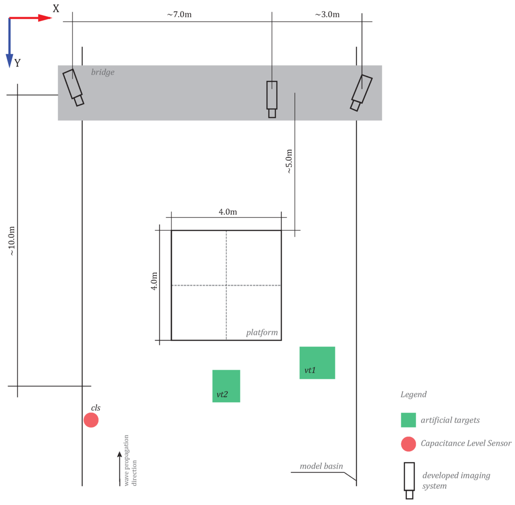 Sensors 15 29828 g011 1024