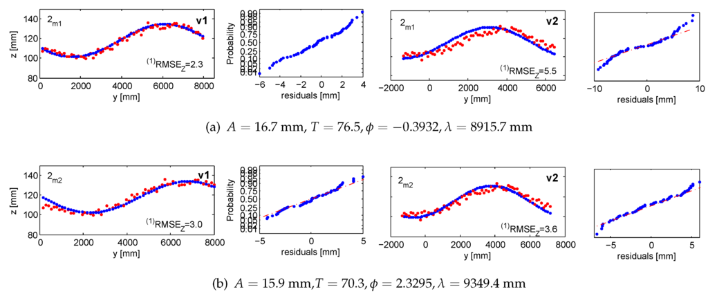 Sensors 15 29828 g014 1024