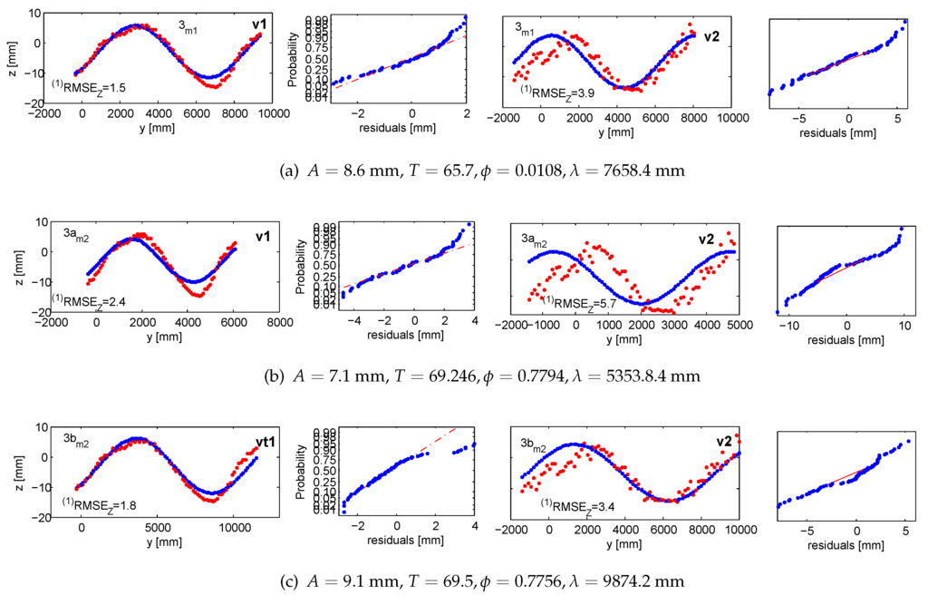 Sensors 15 29828 g015 1024
