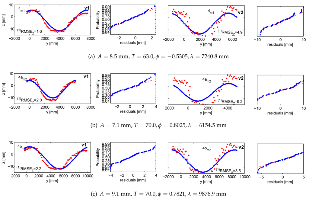 Sensors 15 29828 g016 1024