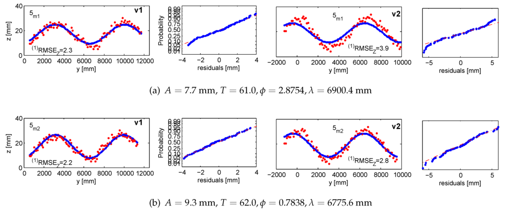 Sensors 15 29828 g017 1024
