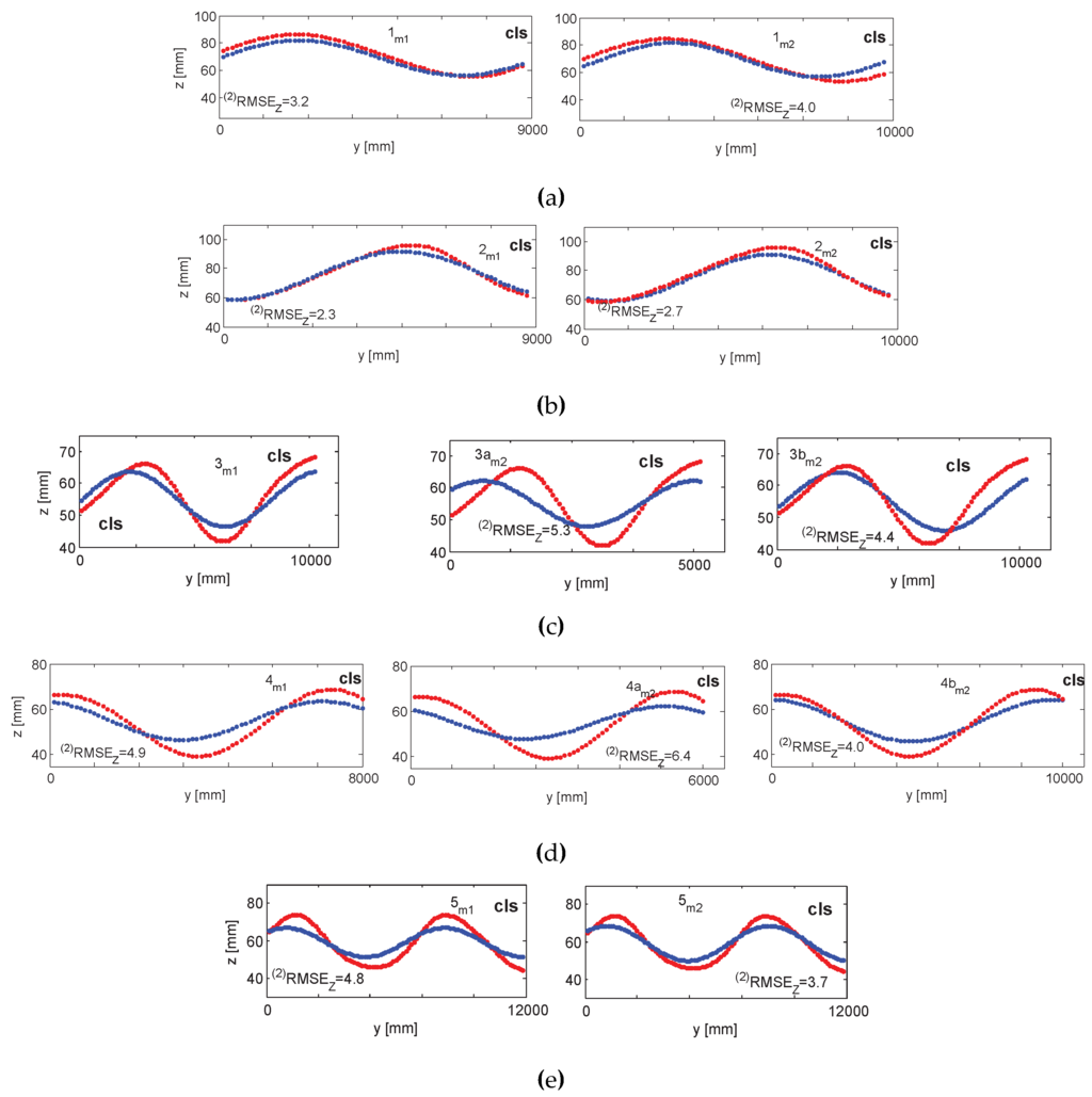 Sensors 15 29828 g018 1024