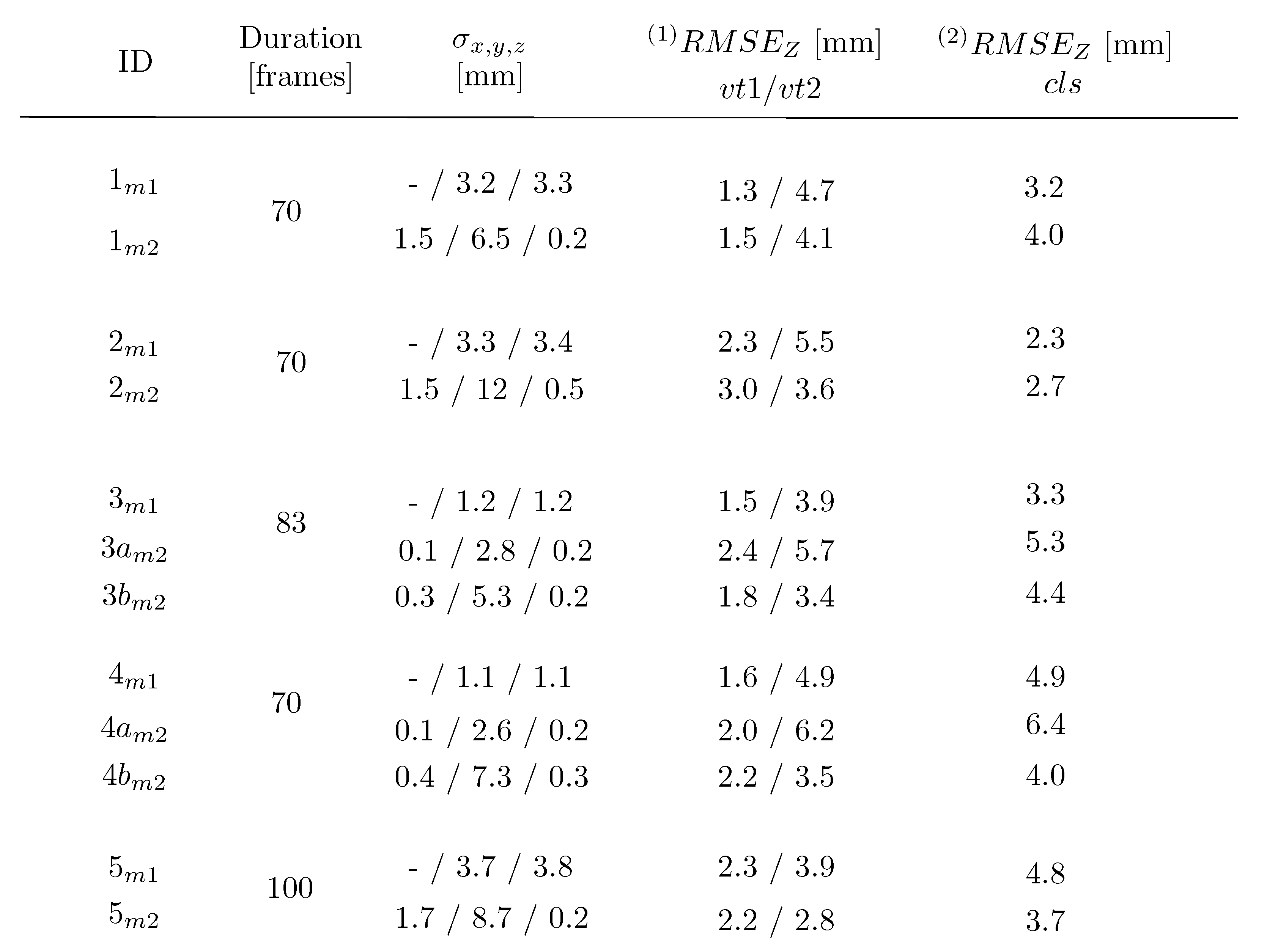 Sensors 15 29828 i001