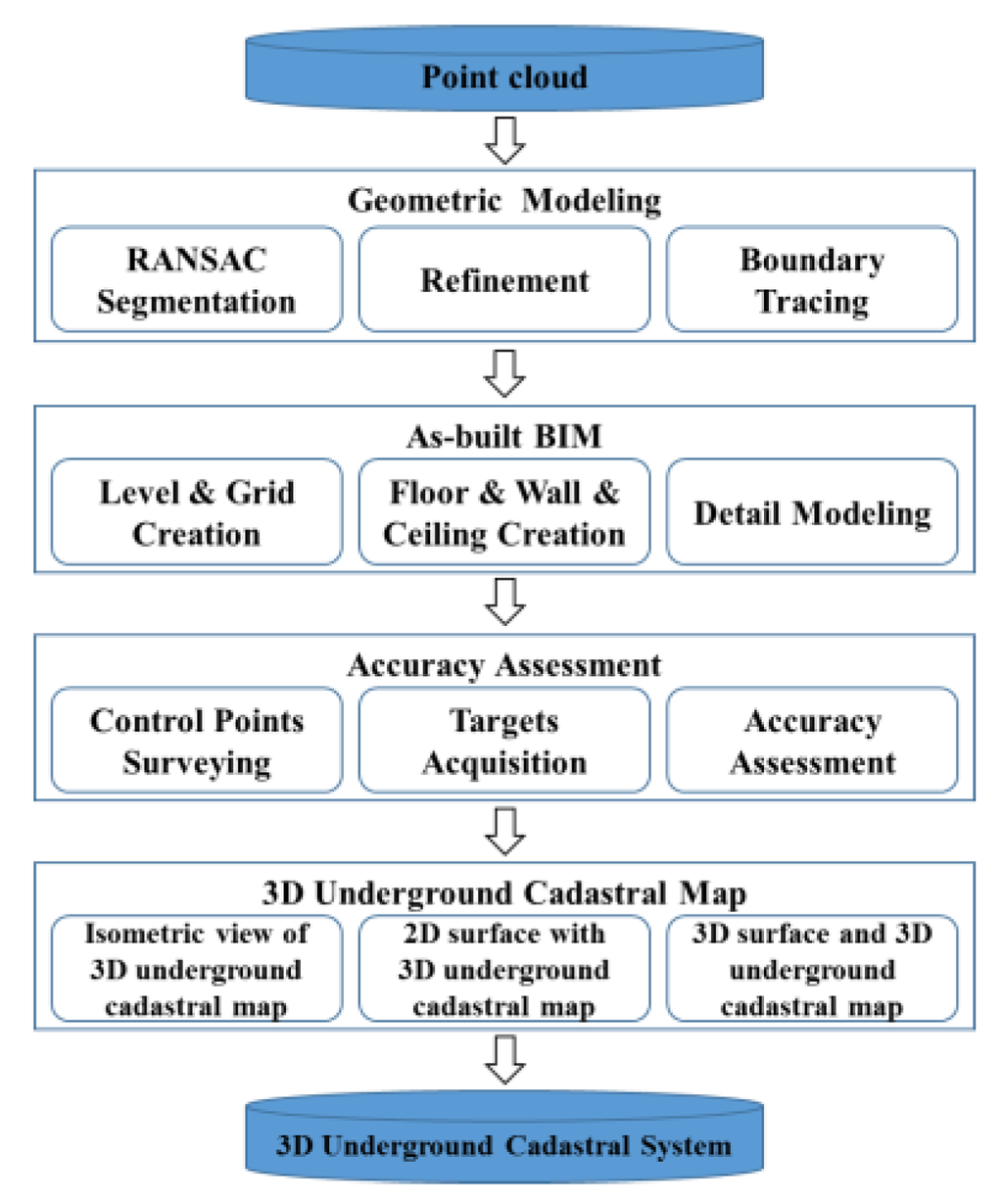 Sensors 15 29833 g001 1024