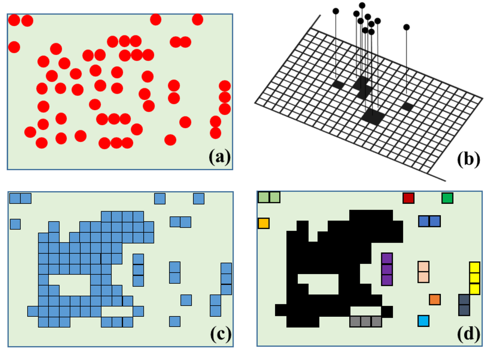 Sensors 15 29833 g002 1024