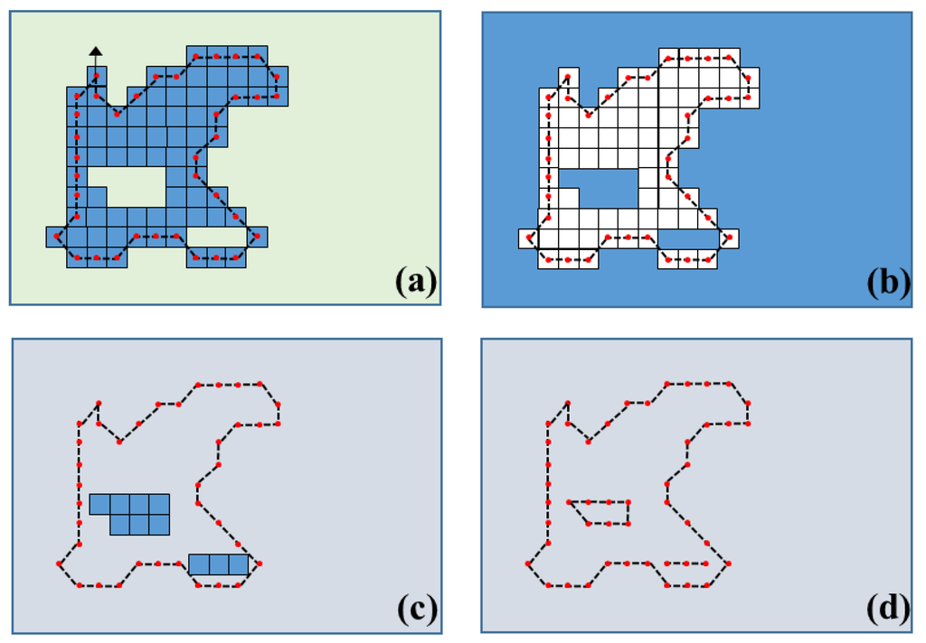 Sensors 15 29833 g003 1024