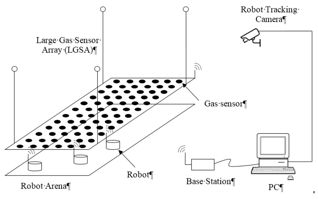 Sensors 15 29834 g001 1024