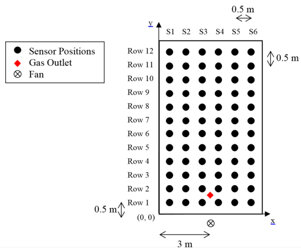 Sensors 15 29834 g002 1024