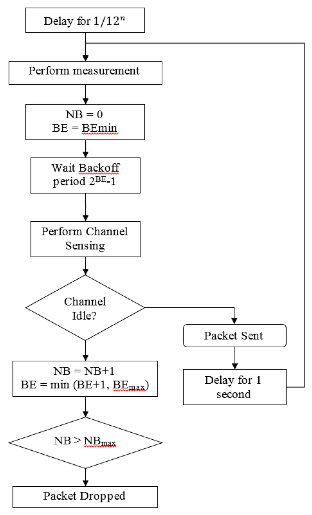 Sensors 15 29834 g005 1024