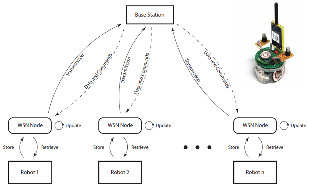 Sensors 15 29834 g006 1024