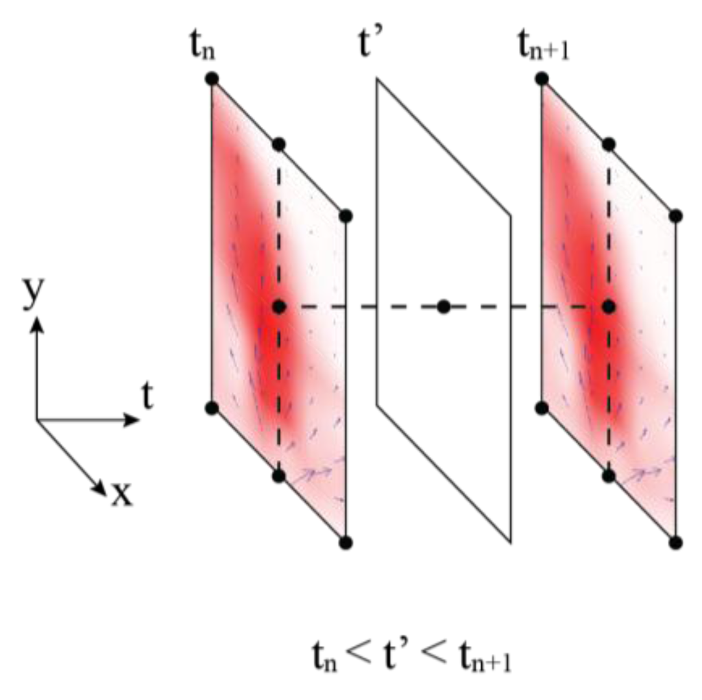 Sensors 15 29834 g009 1024