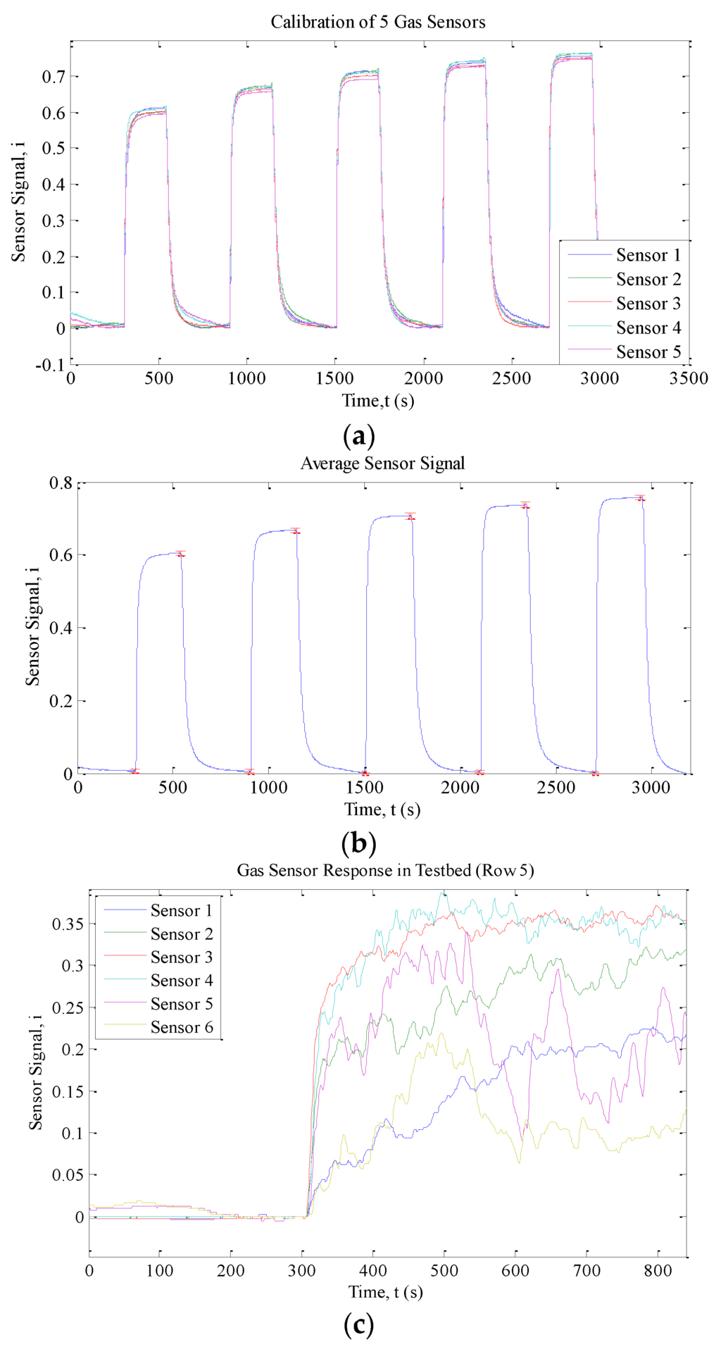 Sensors 15 29834 g010 1024