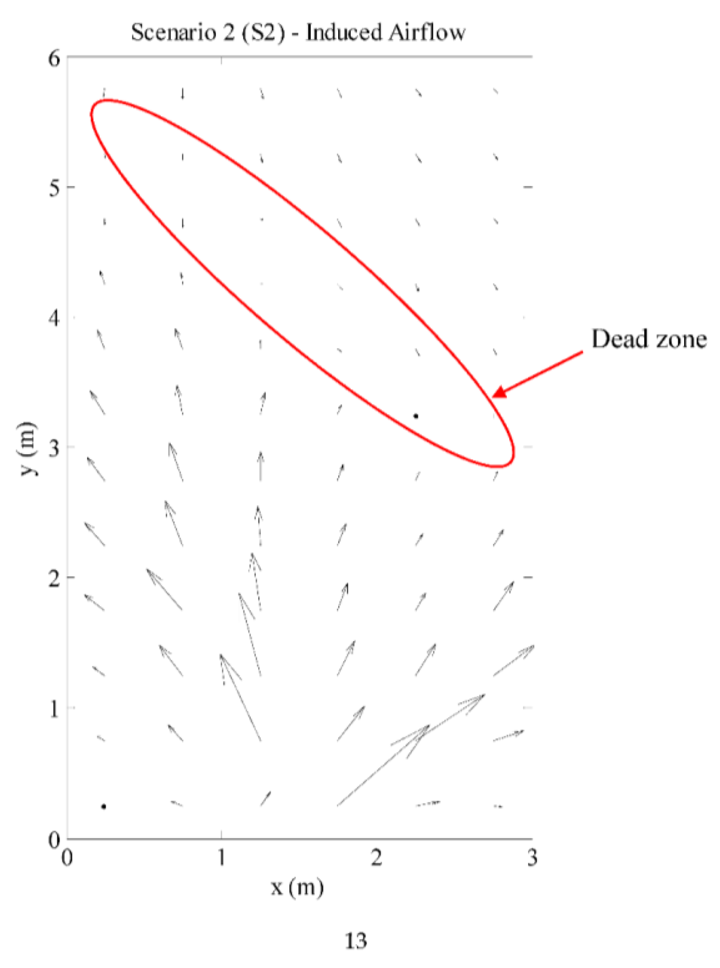 Sensors 15 29834 g012 1024