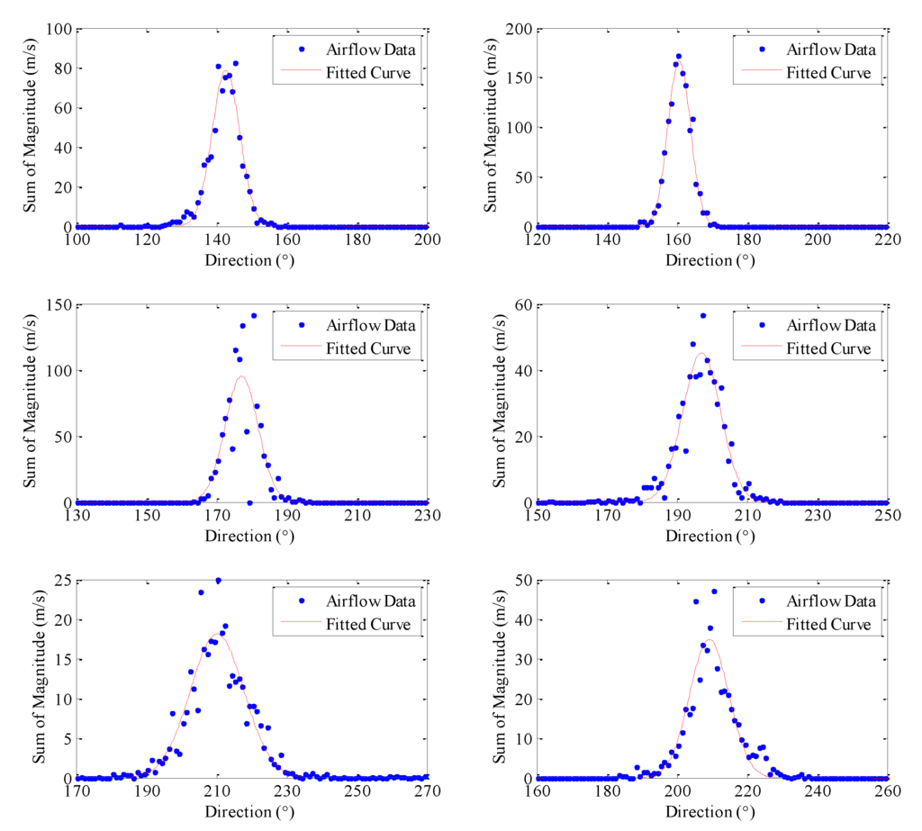 Sensors 15 29834 g013 1024