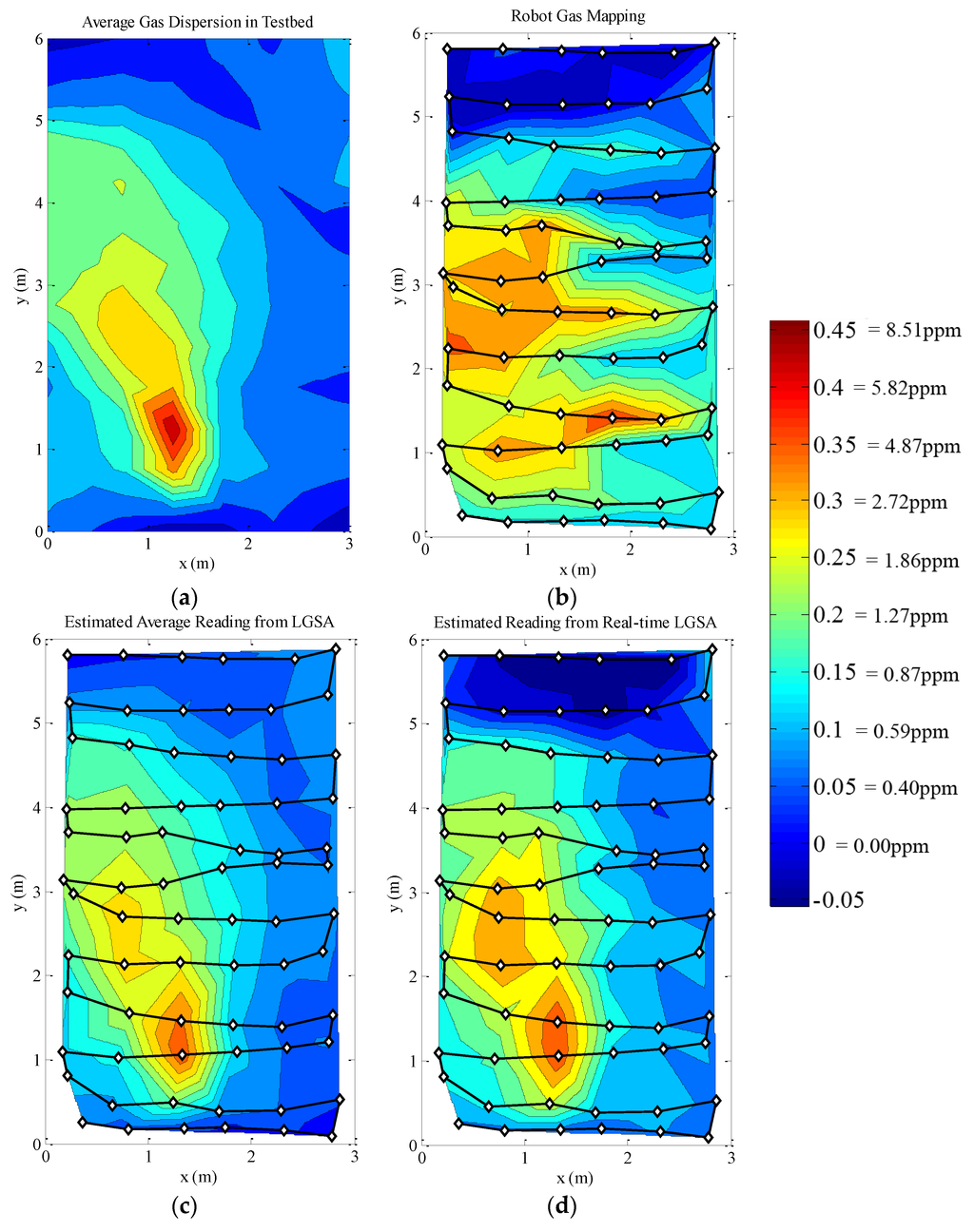 Sensors 15 29834 g017 1024