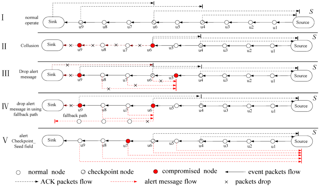 Sensors 15 29835 g001 1024