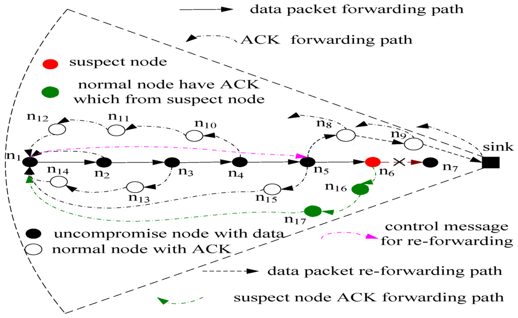 Sensors 15 29835 g002 1024
