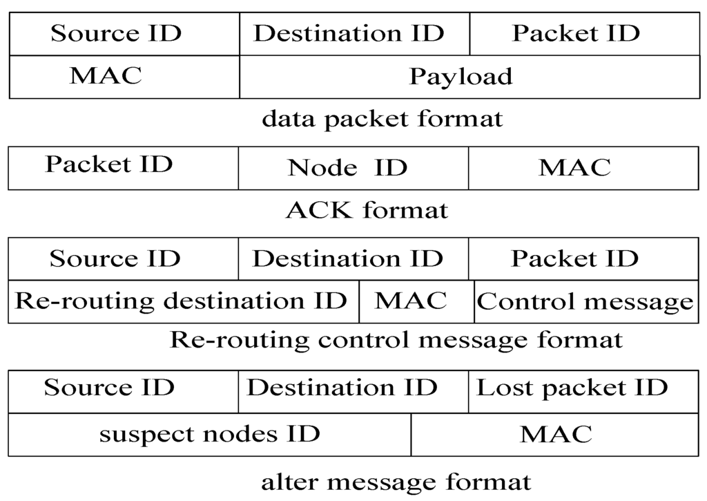 Sensors 15 29835 g003 1024