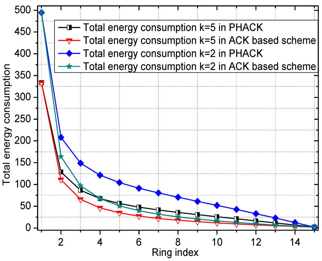 Sensors 15 29835 g005 1024