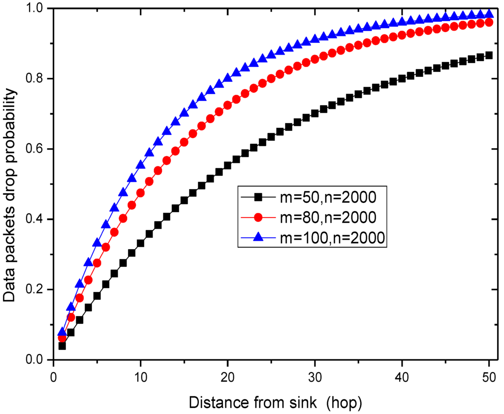 Sensors 15 29835 g007 1024