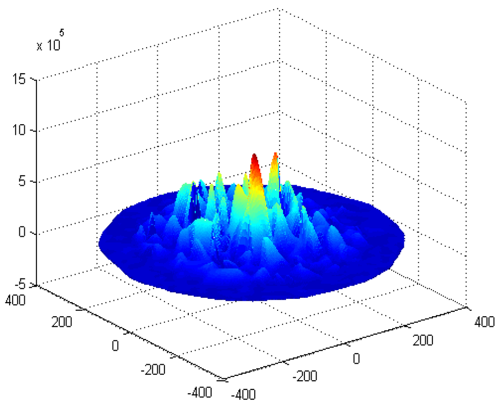 Sensors 15 29835 g009 1024