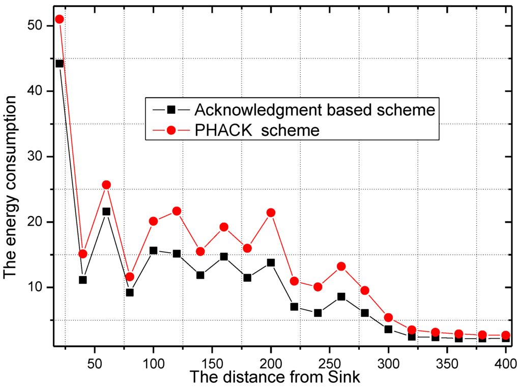 Sensors 15 29835 g010 1024
