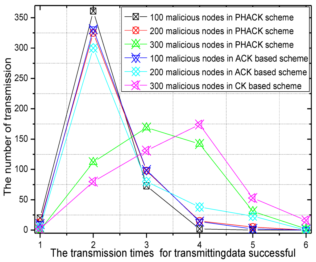 Sensors 15 29835 g012 1024