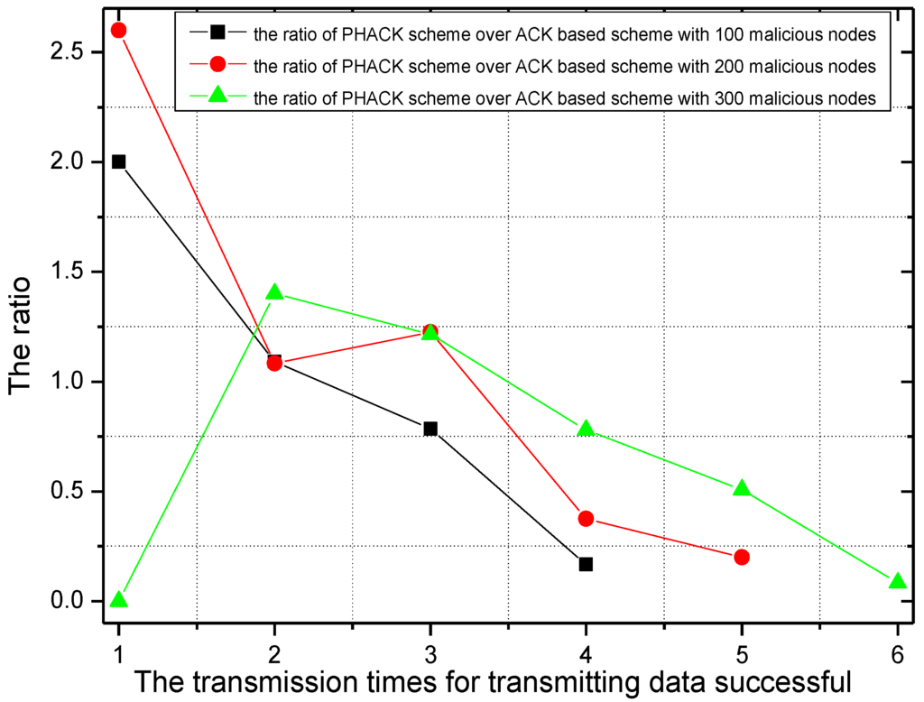 Sensors 15 29835 g013 1024