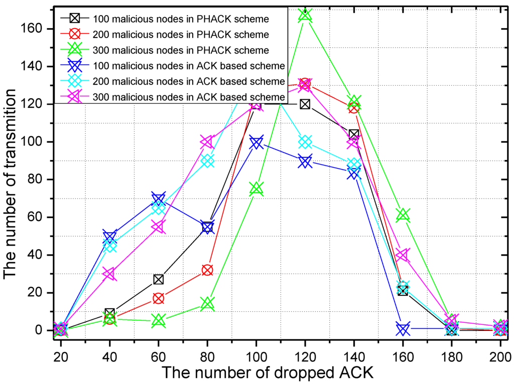 Sensors 15 29835 g014 1024