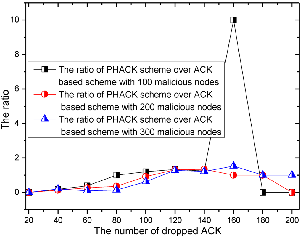 Sensors 15 29835 g015 1024