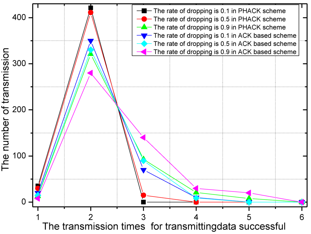 Sensors 15 29835 g016 1024