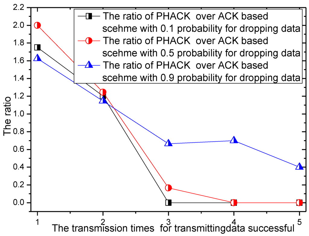 Sensors 15 29835 g017 1024