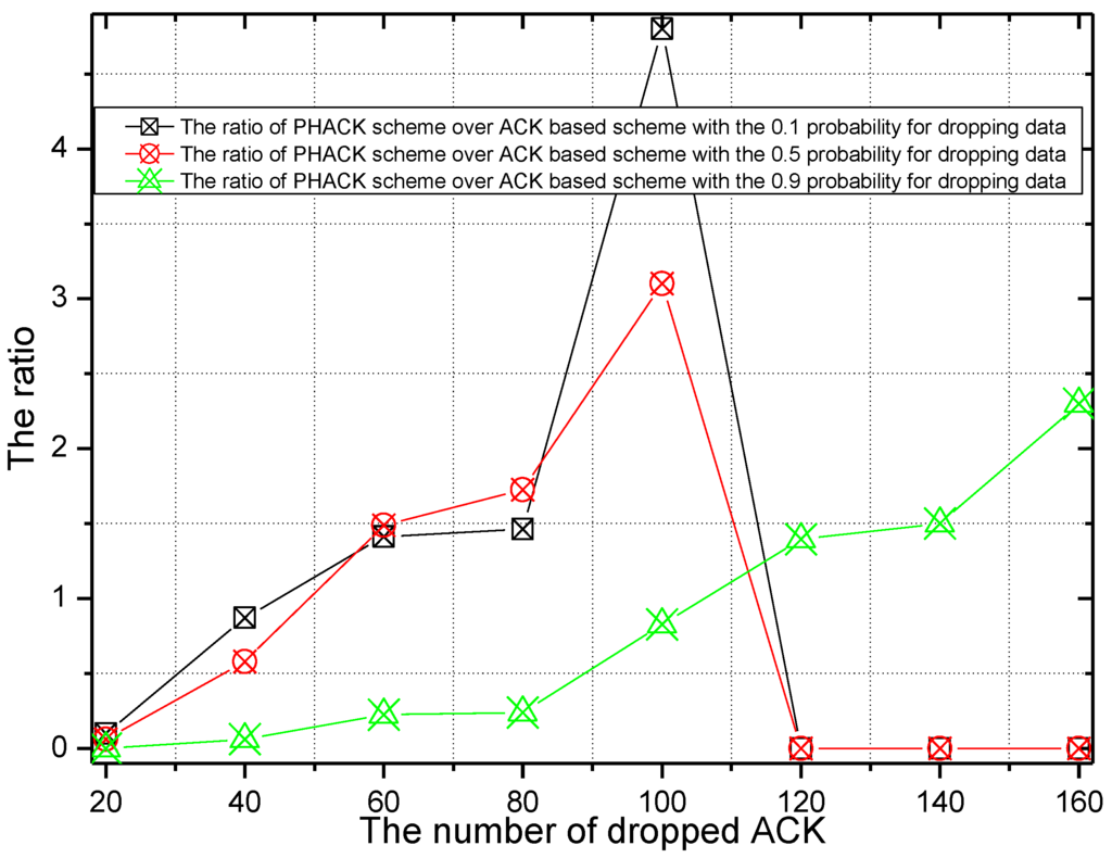 Sensors 15 29835 g019 1024