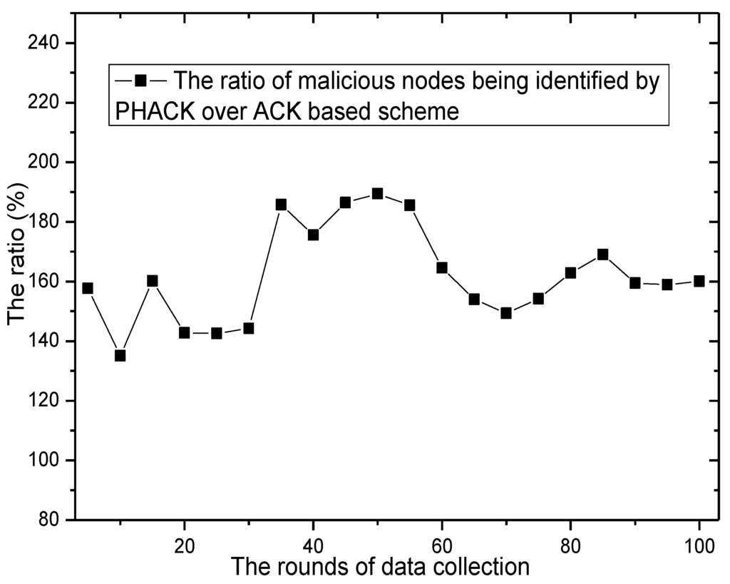 Sensors 15 29835 g021 1024