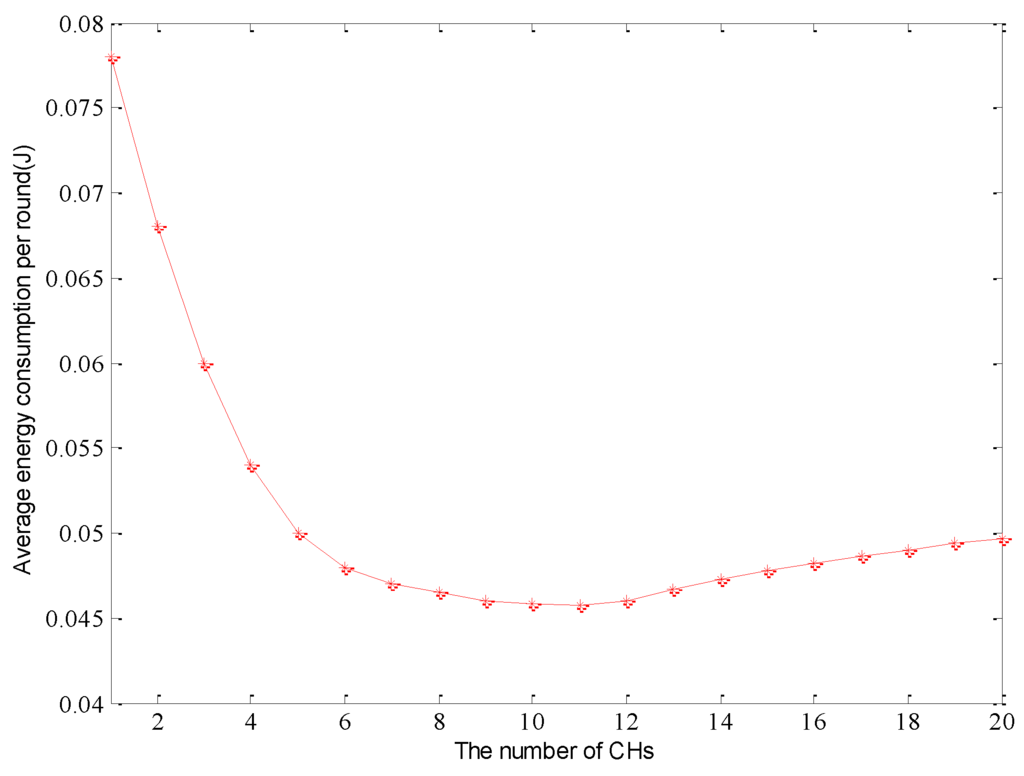 Sensors 15 29836 g001 1024