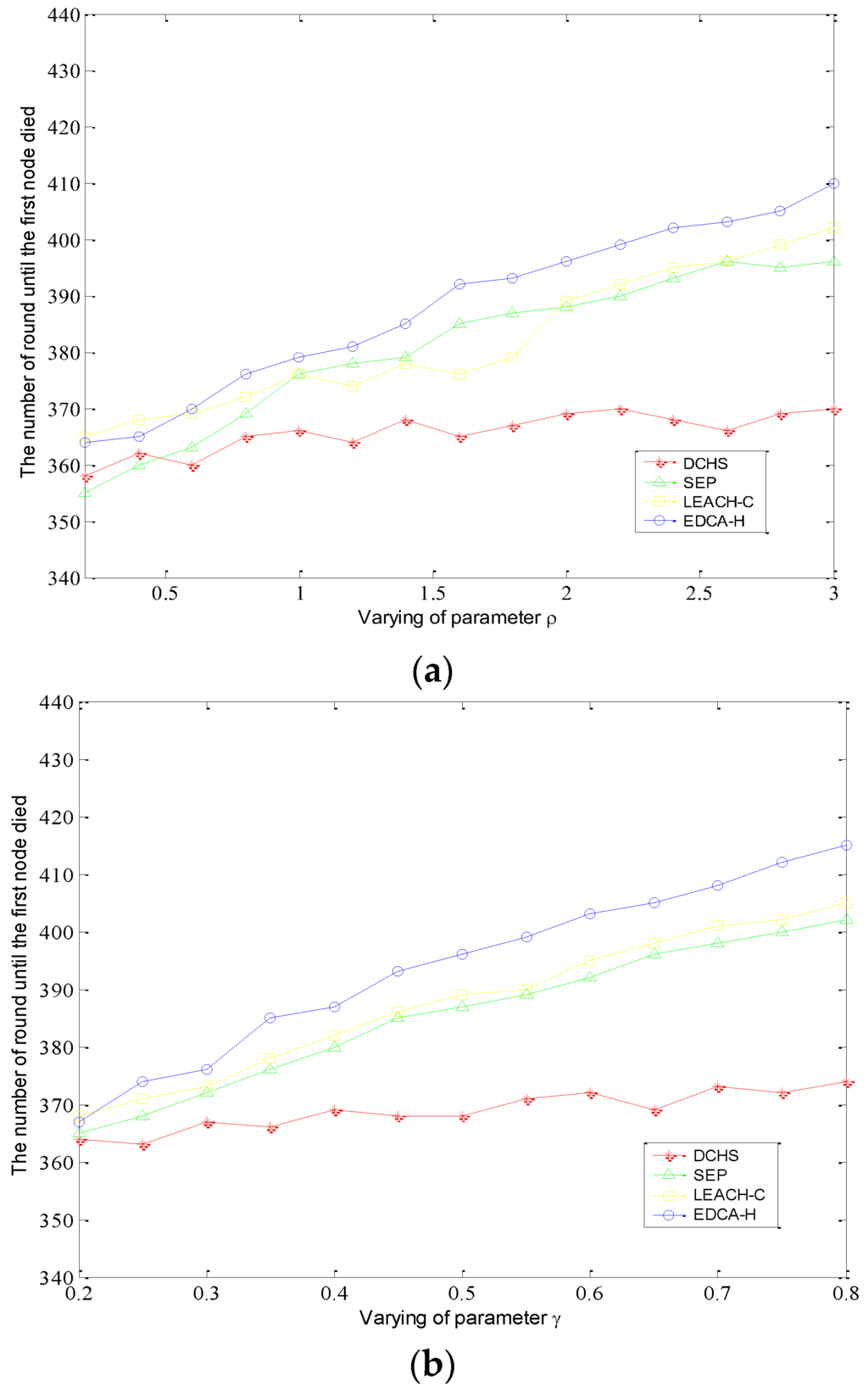 Sensors 15 29836 g002 1024