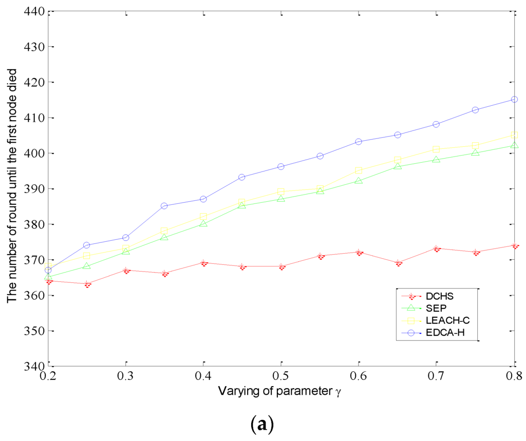Sensors 15 29836 g003a 1024