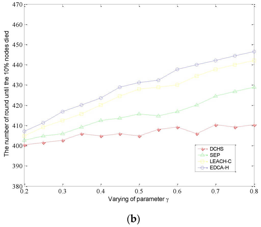 Sensors 15 29836 g003b 1024